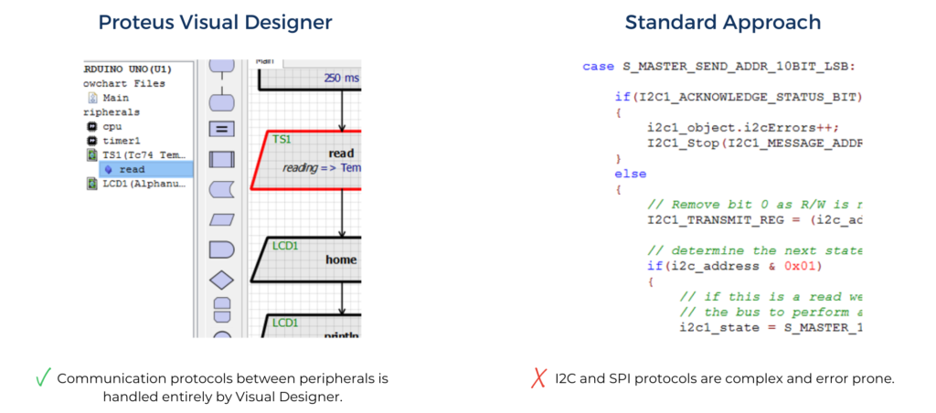 edasim-integrating-ideas-software-design-2-1